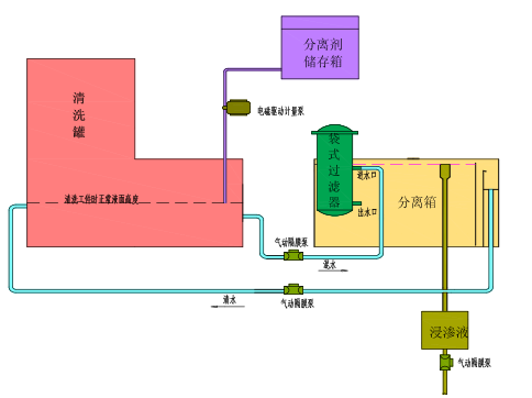 全自动回收型浸渗设备回收系统示意图.png